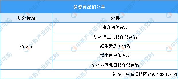 2k1体育平台02k1体育app3年中国保健食品行业市场前景及投资研究报告(图1)