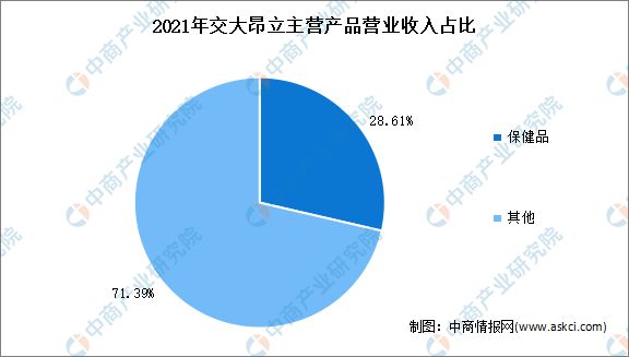 2k1体育平台02k1体育app3年中国保健食品行业市场前景及投资研究报告(图15)