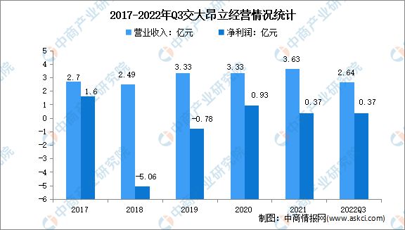 2k1体育平台02k1体育app3年中国保健食品行业市场前景及投资研究报告(图14)