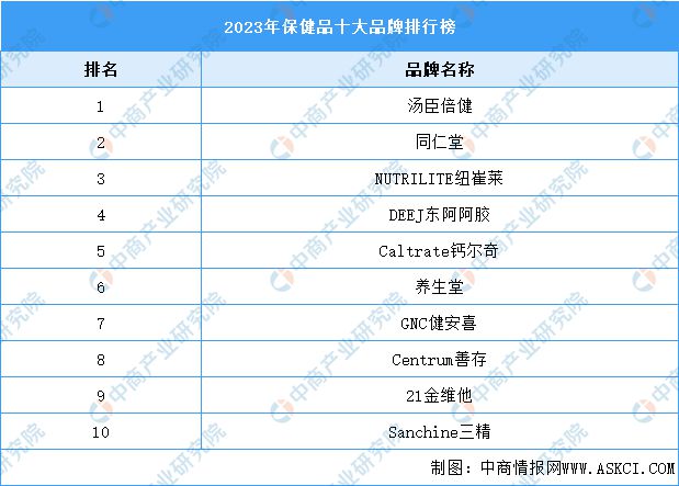 2k1体育平台02k1体育app3年中国保健食品行业市场前景及投资研究报告(图7)