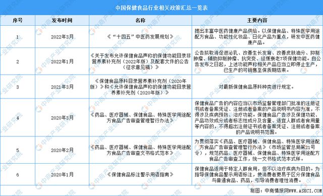 2k1体育平台02k1体育app3年中国保健食品行业市场前景及投资研究报告(图2)