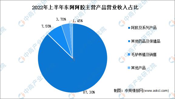 2k1体育平台02k1体育app3年中国保健食品行业市场前景及投资研究报告(图11)