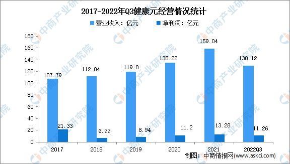 2k1体育平台02k1体育app3年中国保健食品行业市场前景及投资研究报告(图12)