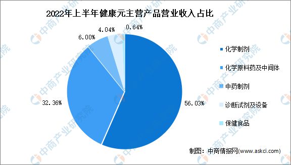 2k1体育平台02k1体育app3年中国保健食品行业市场前景及投资研究报告(图13)