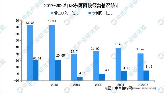 2k1体育平台02k1体育app3年中国保健食品行业市场前景及投资研究报告(图10)