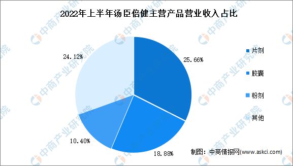 2k1体育平台02k1体育app3年中国保健食品行业市场前景及投资研究报告(图9)