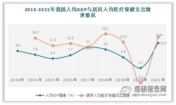 中国保健食品行业k1体育发展趋势分析与投资前景预测报告k1体育app(图7)