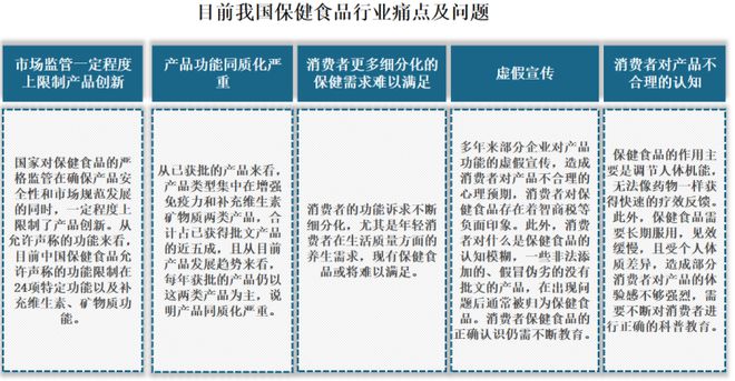 中国保健食品行业k1体育发展趋势分析与投资前景预测报告k1体育app(图12)