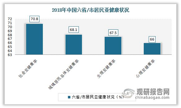 中国保健食品行业k1体育发展趋势分析与投资前景预测报告k1体育app(图10)