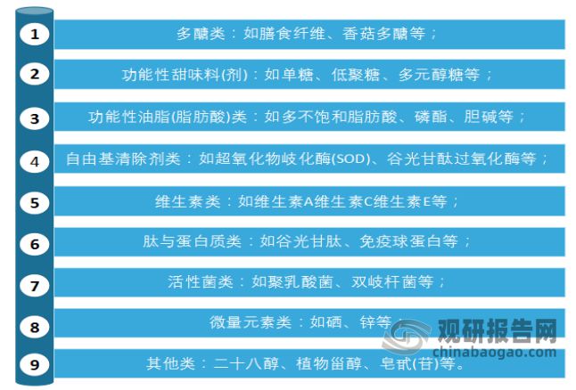 中国保健食品行业k1体育发展趋势分析与投资前景预测报告k1体育app(图1)