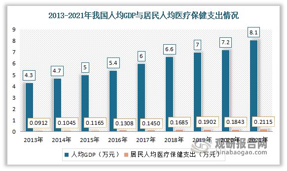 中国保健食品行业k1体育发展趋势分析与投资前景预测报告k1体育app(图6)