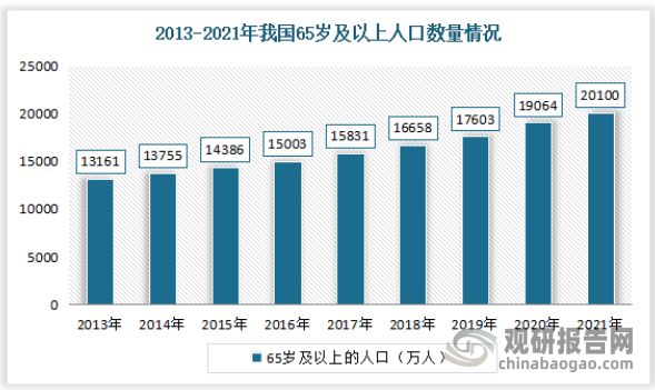 中国保健食品行业k1体育发展趋势分析与投资前景预测报告k1体育app(图8)