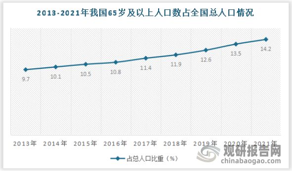 中国保健食品行业k1体育发展趋势分析与投资前景预测报告k1体育app(图9)