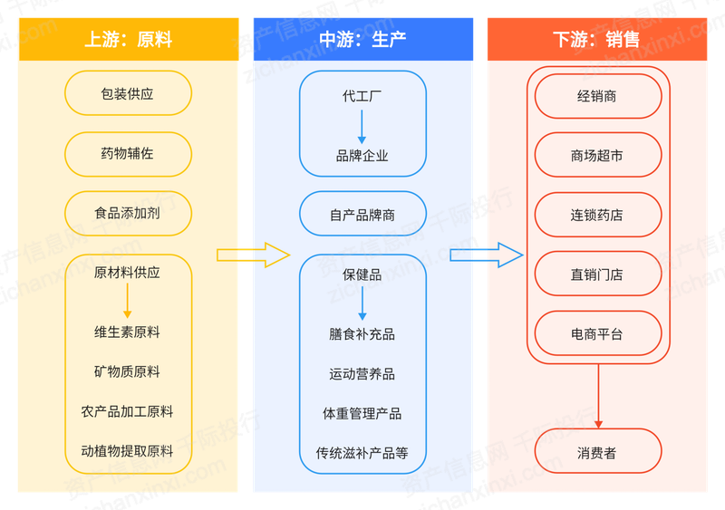 k1体育平台保健食品2022年保健品行业研究报告(图1)