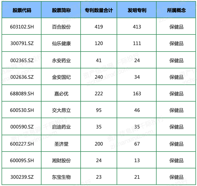 k1体育平台保健食品2022年保健品行业研究报告(图2)