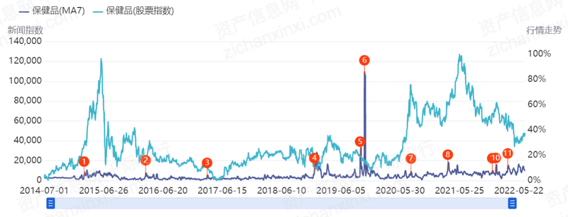 k1体育平台保健食品2022年保健品行业研究报告(图6)