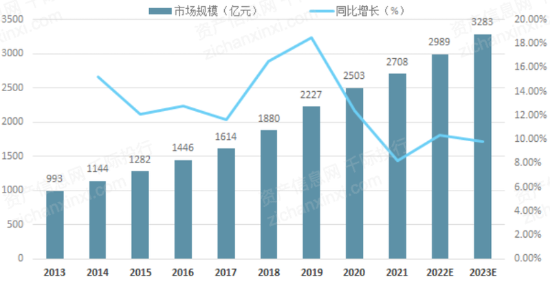 k1体育平台保健食品2022年保健品行业研究报告(图3)