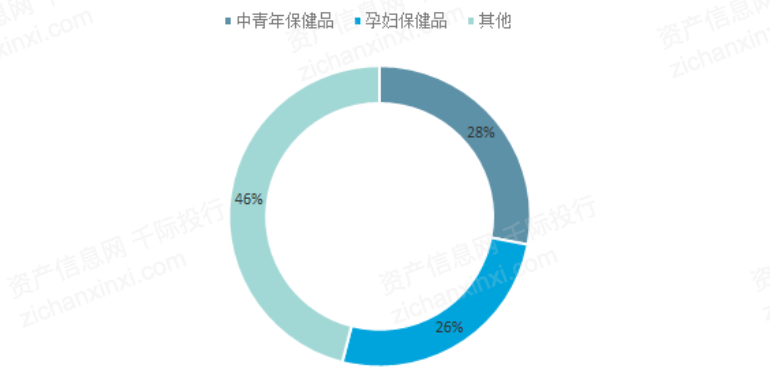 k1体育平台保健食品2022年保健品行业研究报告(图4)