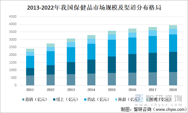 k1体育平台2022年中国保健食品行业发展动态分析（附产业链、行业政策、竞k1体育争格局分析）(图9)