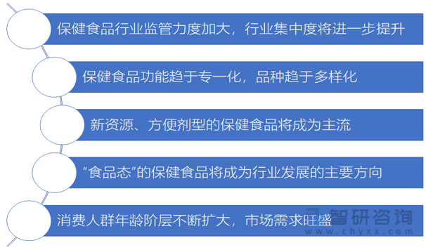 k1体育平台2022年中国保健食品行业发展动态分析（附产业链、行业政策、竞k1体育争格局分析）(图11)