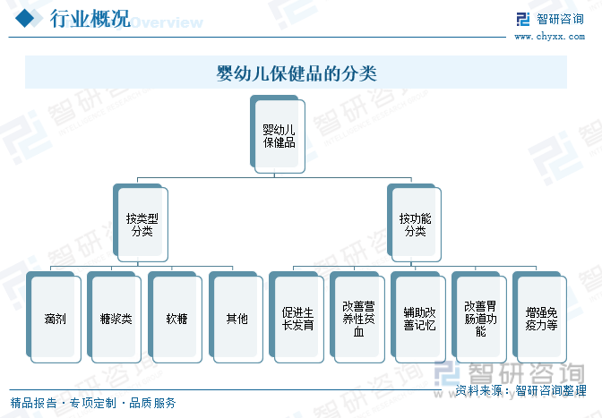 k1体育平k1体育app台保健食品行业前景2023年中国婴幼儿保健品行业高速发展品牌数量急剧增加市场发展潜力大[图](图1)