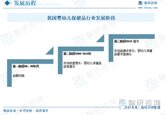 k1体育平k1体育app台保健食品行业前景2023年中国婴幼儿保健品行业高速发展品牌数量急剧增加市场发展潜力大[图](图2)