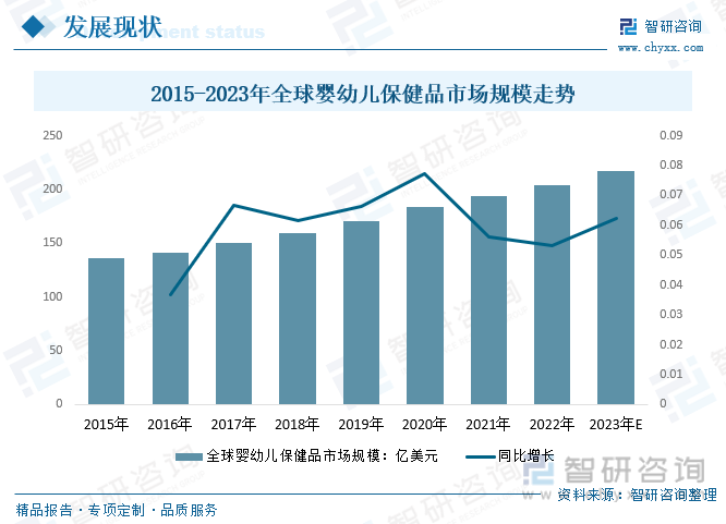 k1体育平k1体育app台保健食品行业前景2023年中国婴幼儿保健品行业高速发展品牌数量急剧增加市场发展潜力大[图](图3)