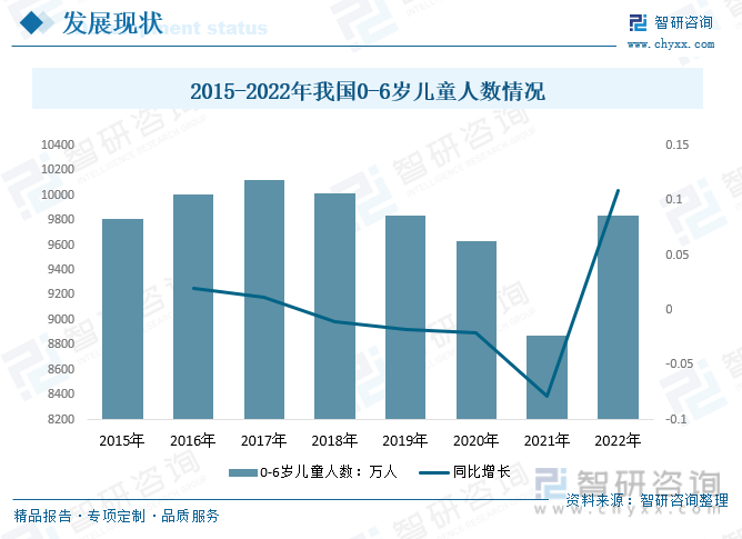 k1体育平k1体育app台保健食品行业前景2023年中国婴幼儿保健品行业高速发展品牌数量急剧增加市场发展潜力大[图](图5)