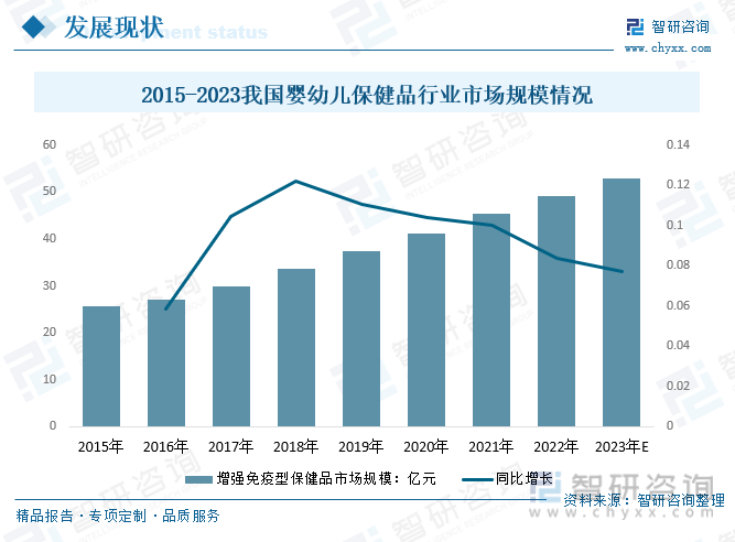 k1体育平k1体育app台保健食品行业前景2023年中国婴幼儿保健品行业高速发展品牌数量急剧增加市场发展潜力大[图](图6)