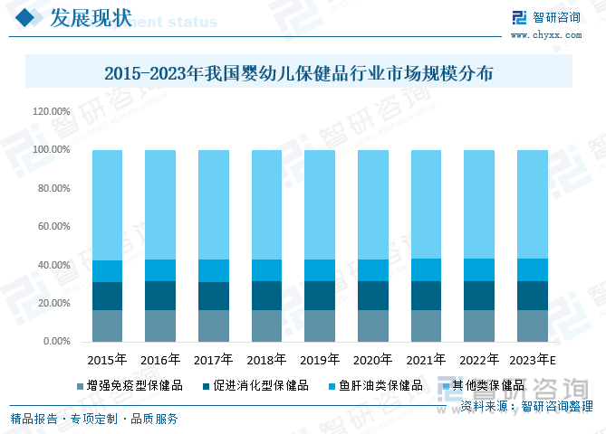 k1体育平k1体育app台保健食品行业前景2023年中国婴幼儿保健品行业高速发展品牌数量急剧增加市场发展潜力大[图](图7)