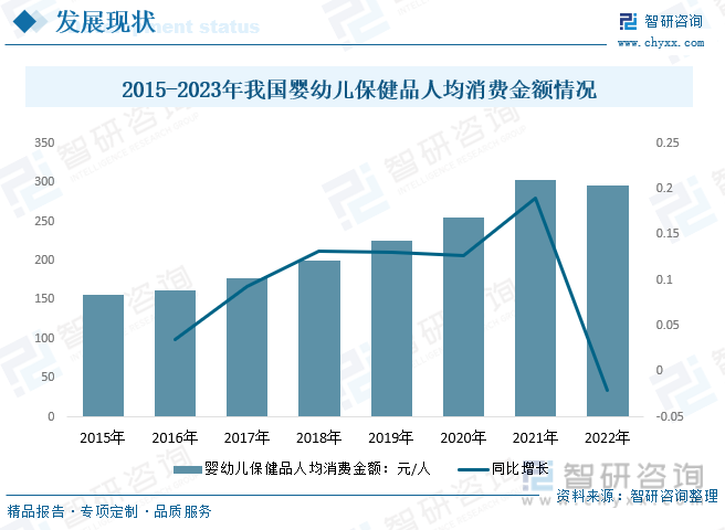 k1体育平k1体育app台保健食品行业前景2023年中国婴幼儿保健品行业高速发展品牌数量急剧增加市场发展潜力大[图](图8)