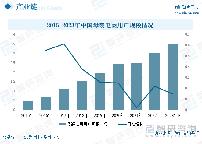 k1体育平k1体育app台保健食品行业前景2023年中国婴幼儿保健品行业高速发展品牌数量急剧增加市场发展潜力大[图](图11)