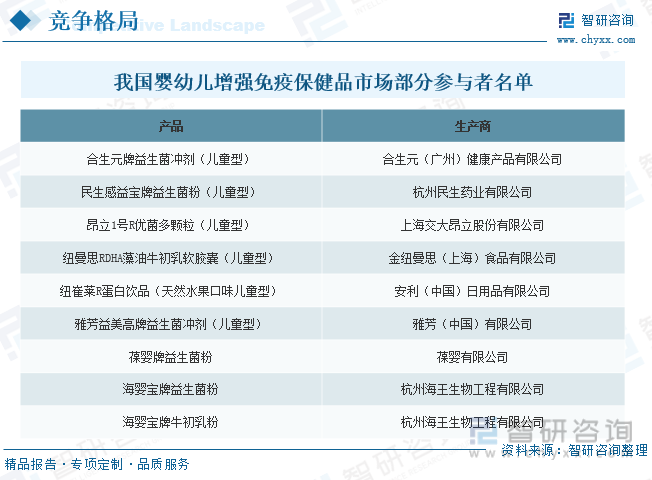 k1体育平k1体育app台保健食品行业前景2023年中国婴幼儿保健品行业高速发展品牌数量急剧增加市场发展潜力大[图](图12)