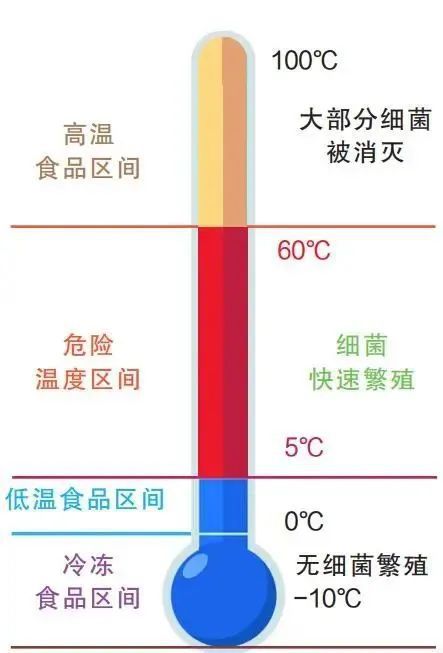 奉贤区市k1体育app场监管局：中秋国庆福利到保健食品食品安全请知晓！(图3)