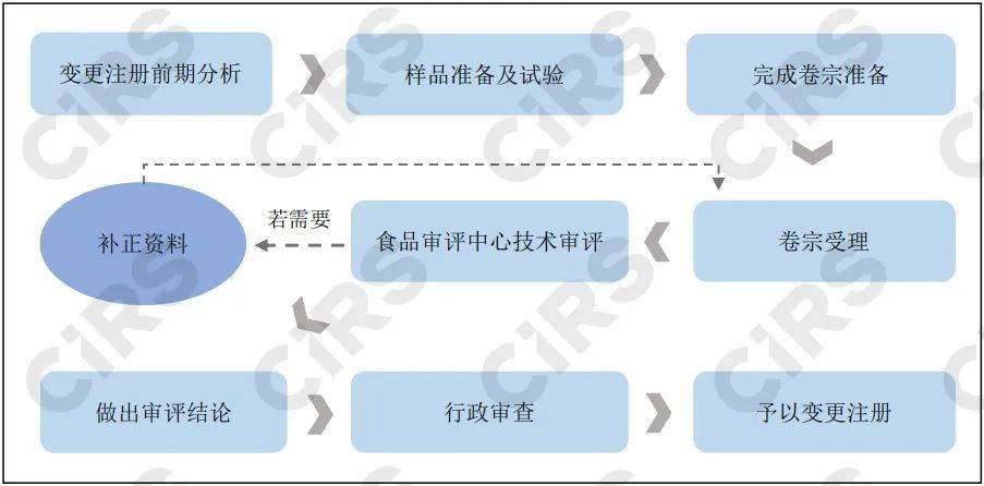 k1体育app重磅！涉5000+保健产品3000k1体育平台+健康企业！保健食品“清理换证”工作启动｜解读+名单(图4)