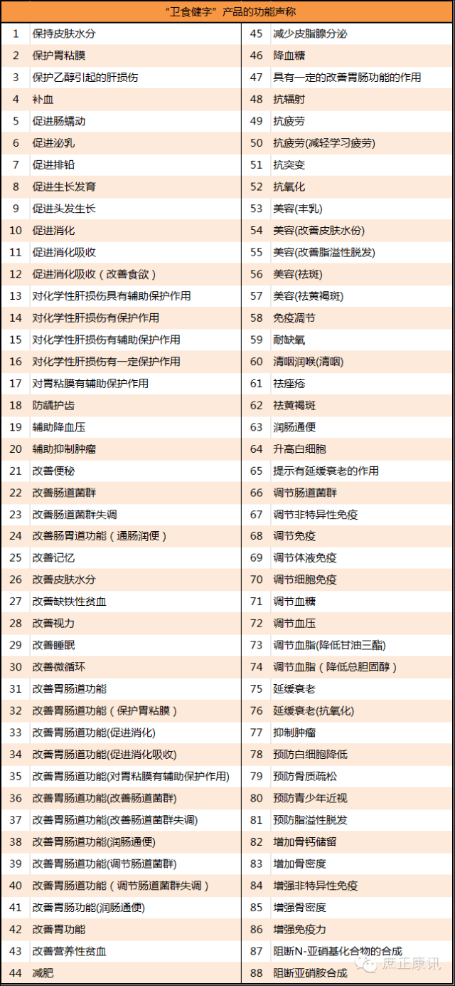 k1体育app重磅！涉5000+保健产品3000k1体育平台+健康企业！保健食品“清理换证”工作启动｜解读+名单(图2)