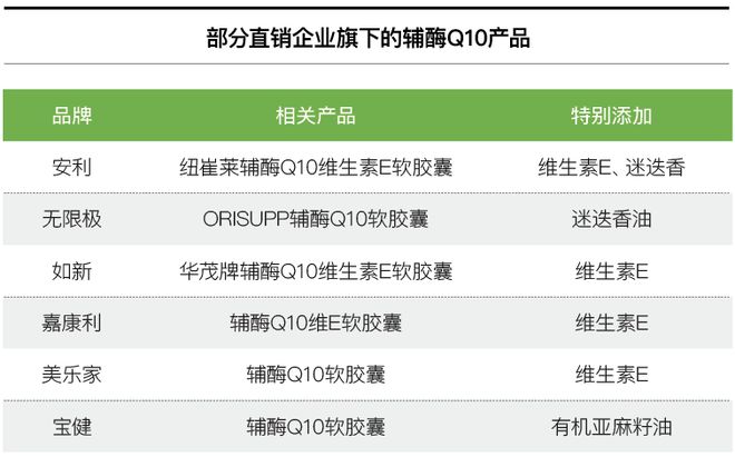 五大高增长成分 引爆银发保健品保健食品k1体育app(图9)