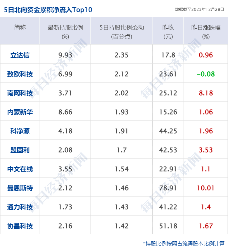 财经早参丨人民币一度涨超500k1体育平台点中概股普涨保健食品；重磅信号！央行最新定调；小k1体育app米汽车SU7来了！雷军：99万不可能；代言电商保健品？钟南山澄清(图4)