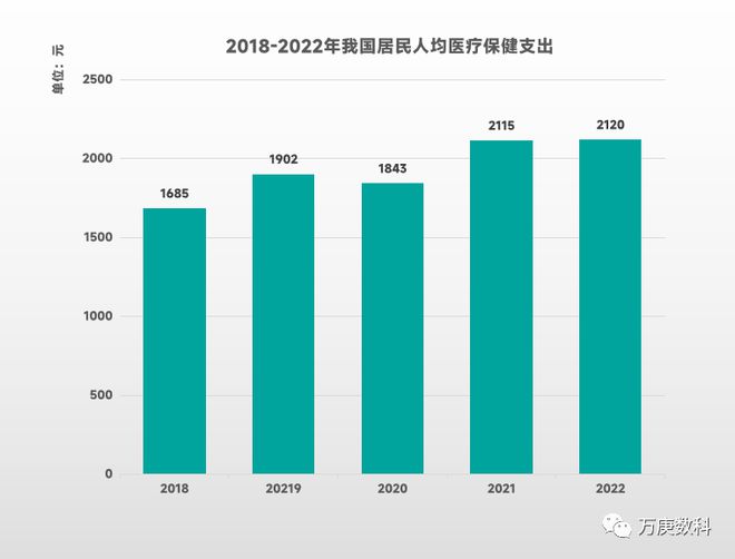 保健食k1体育app品进口保健品市场解读(图2)