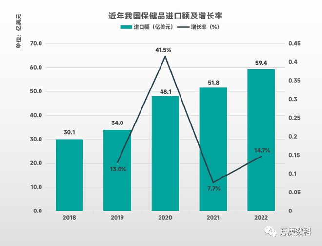 保健食k1体育app品进口保健品市场解读(图1)