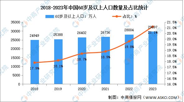 2k1体育app024年中国保健食品行业市场前景预测研究报k1体育平台告(图3)