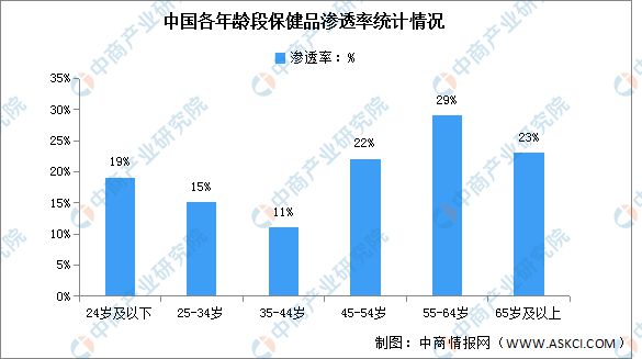 2k1体育app024年中国保健食品行业市场前景预测研究报k1体育平台告(图6)