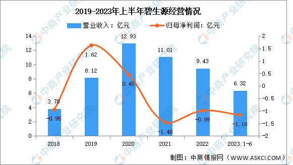 2k1体育app024年中国保健食品行业市场前景预测研究报k1体育平台告(图9)