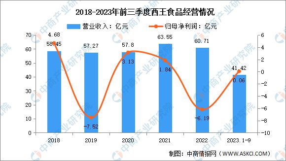 2k1体育app024年中国保健食品行业市场前景预测研究报k1体育平台告(图13)