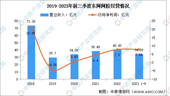 2k1体育app024年中国保健食品行业市场前景预测研究报k1体育平台告(图11)