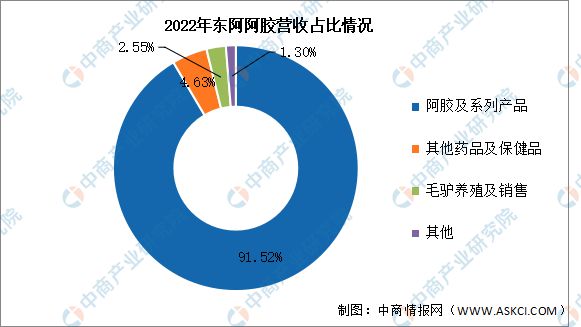 2k1体育app024年中国保健食品行业市场前景预测研究报k1体育平台告(图12)