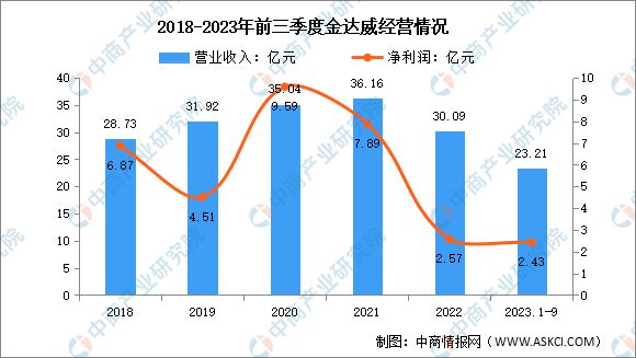 2k1体育app024年中国保健食品行业市场前景预测研究报k1体育平台告(图15)