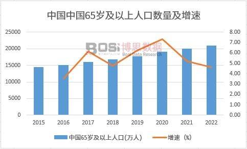 k1体育app中国保健食品市场火爆健康消费新趋势引领风潮(图2)