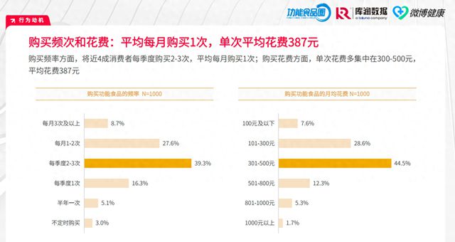 2024营养品·消费引力报告 市场“百花齐放”行业凸显四保健食品大变化k1体育k1体育app(图1)