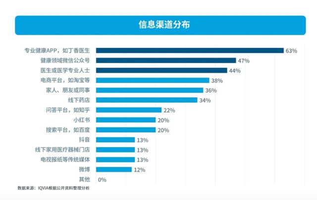 2024营养品·消费引力报告 市场“百花齐放”行业凸显四保健食品大变化k1体育k1体育app(图2)